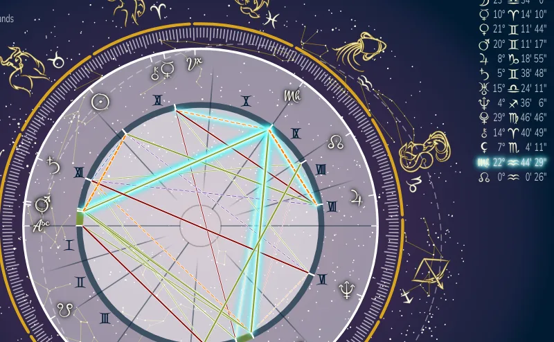 Schrijf jij over astrologie?